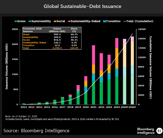 Graphique du mois MSC